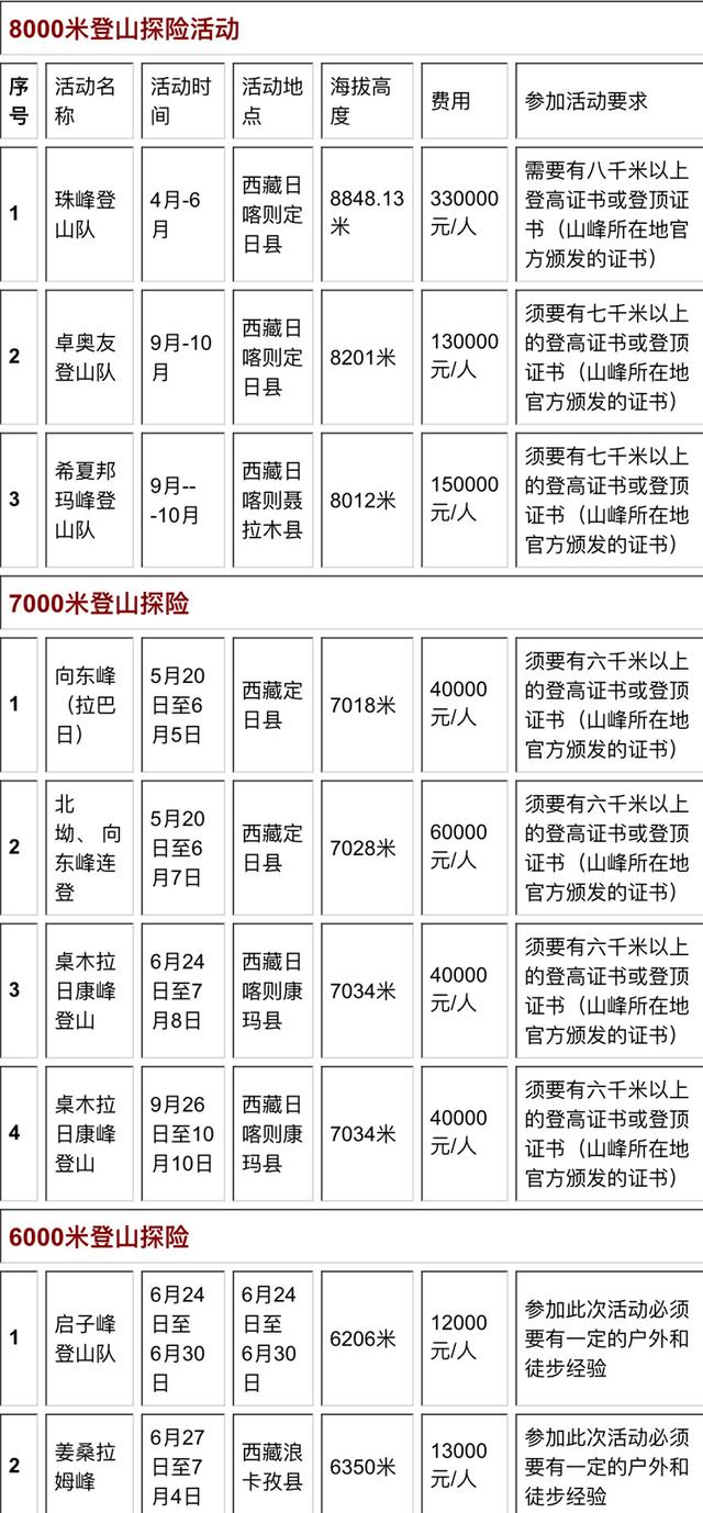 2016年珠峰攀登季大幕開啟 花40萬登珠峰你嫌貴嗎？