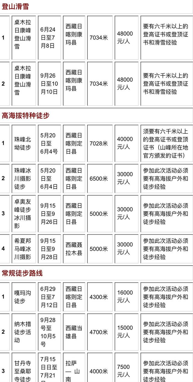 2016年珠峰攀登季大幕開啟 花40萬登珠峰你嫌貴嗎？